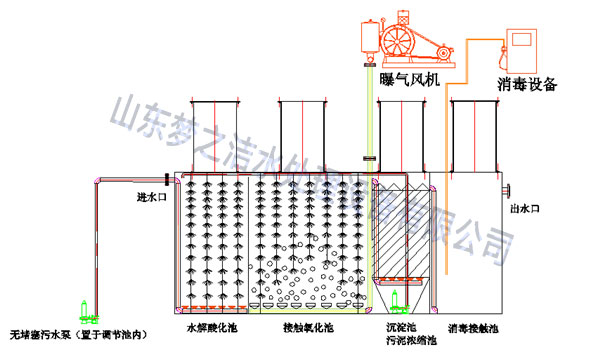 一體化廢水處理設(shè)備工藝圖 一體化廢水處理設(shè)備工藝圖